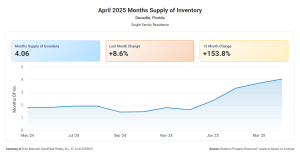 Know Real Estate Market Trends-2