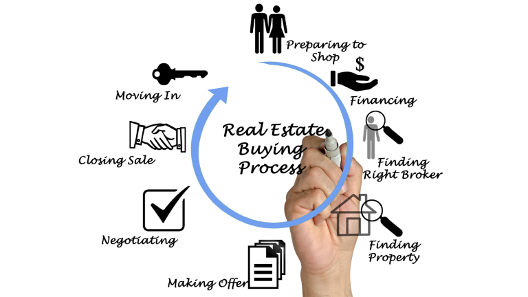 A home purchase roadmap