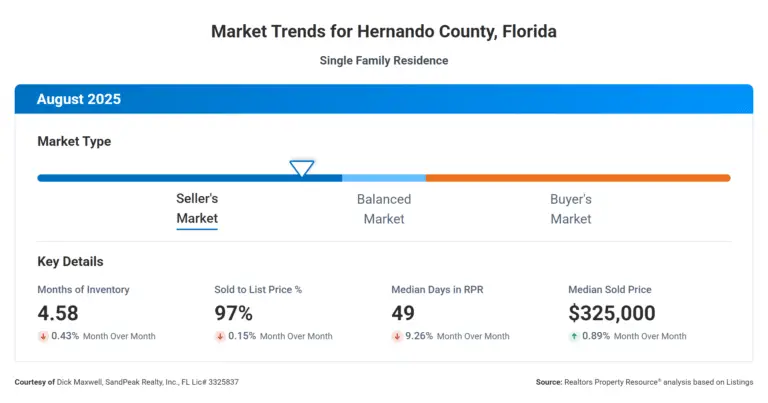 Hernando County Real Estate Statistics