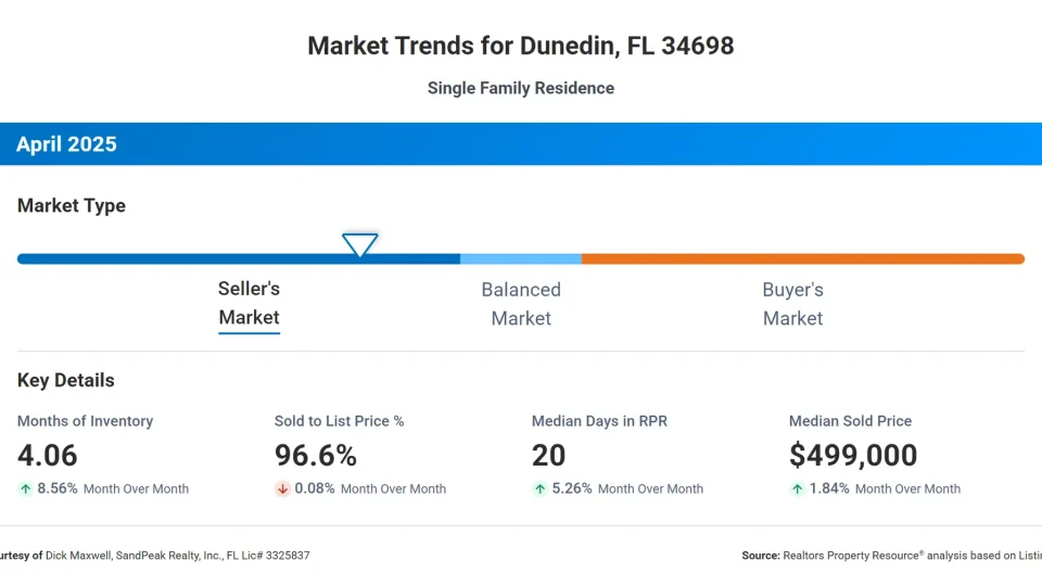 Know Real Estate Market Trends